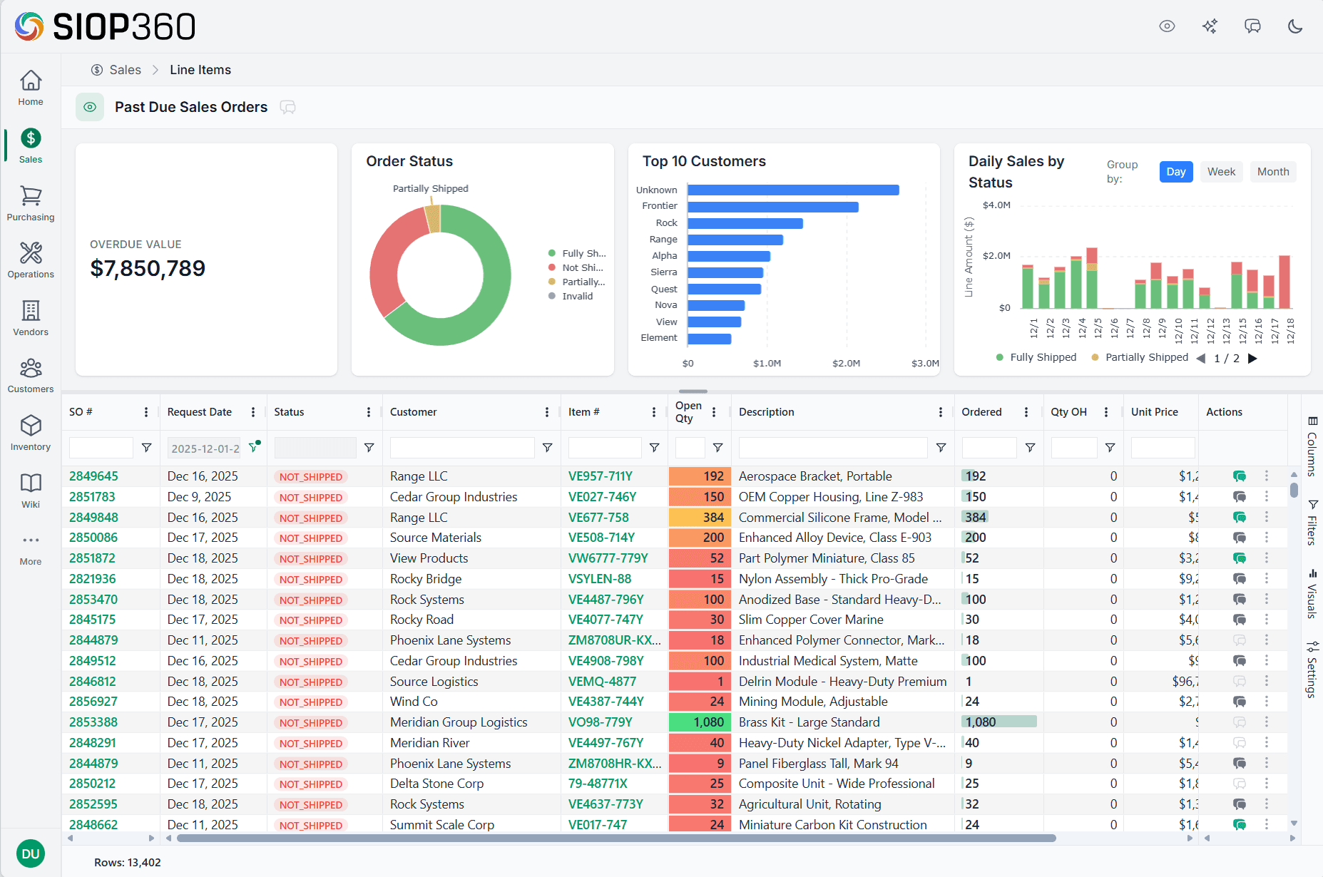 Sales & Customers module screenshot