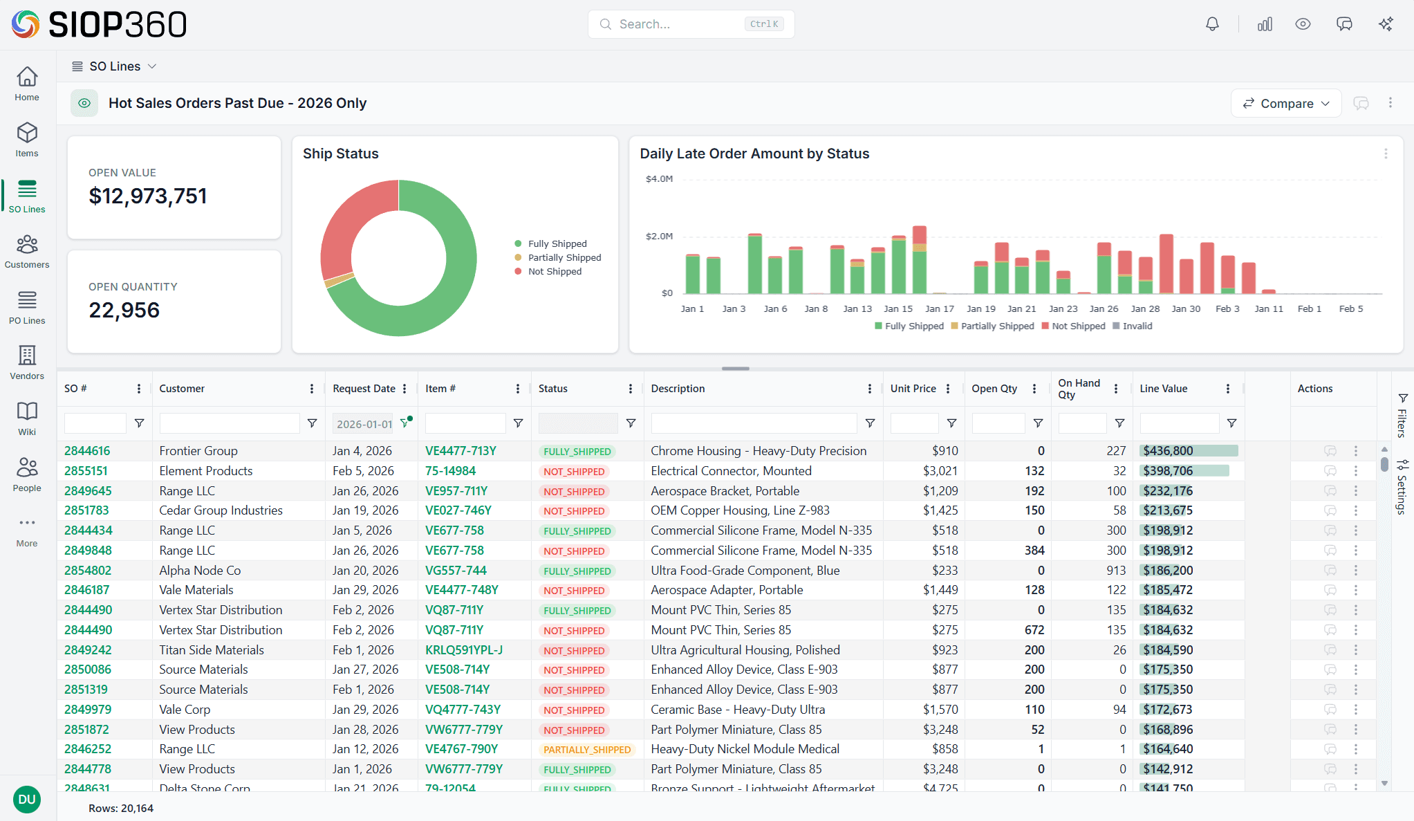 From Order to Relationship — Full Visibility screenshot